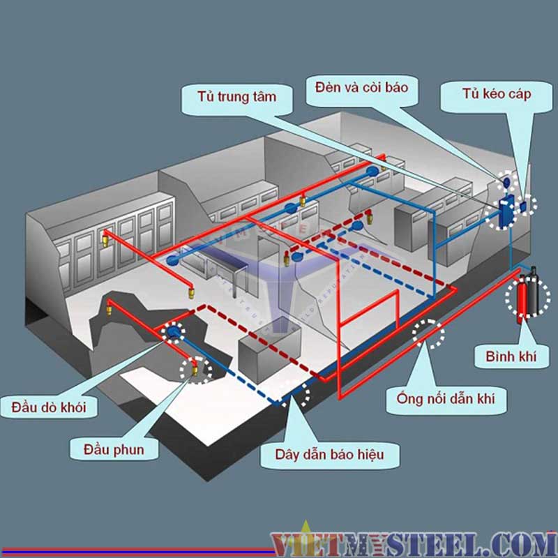 Ký hiệu hình vẽ trên sơ đồ phòng cháy chữa cháy