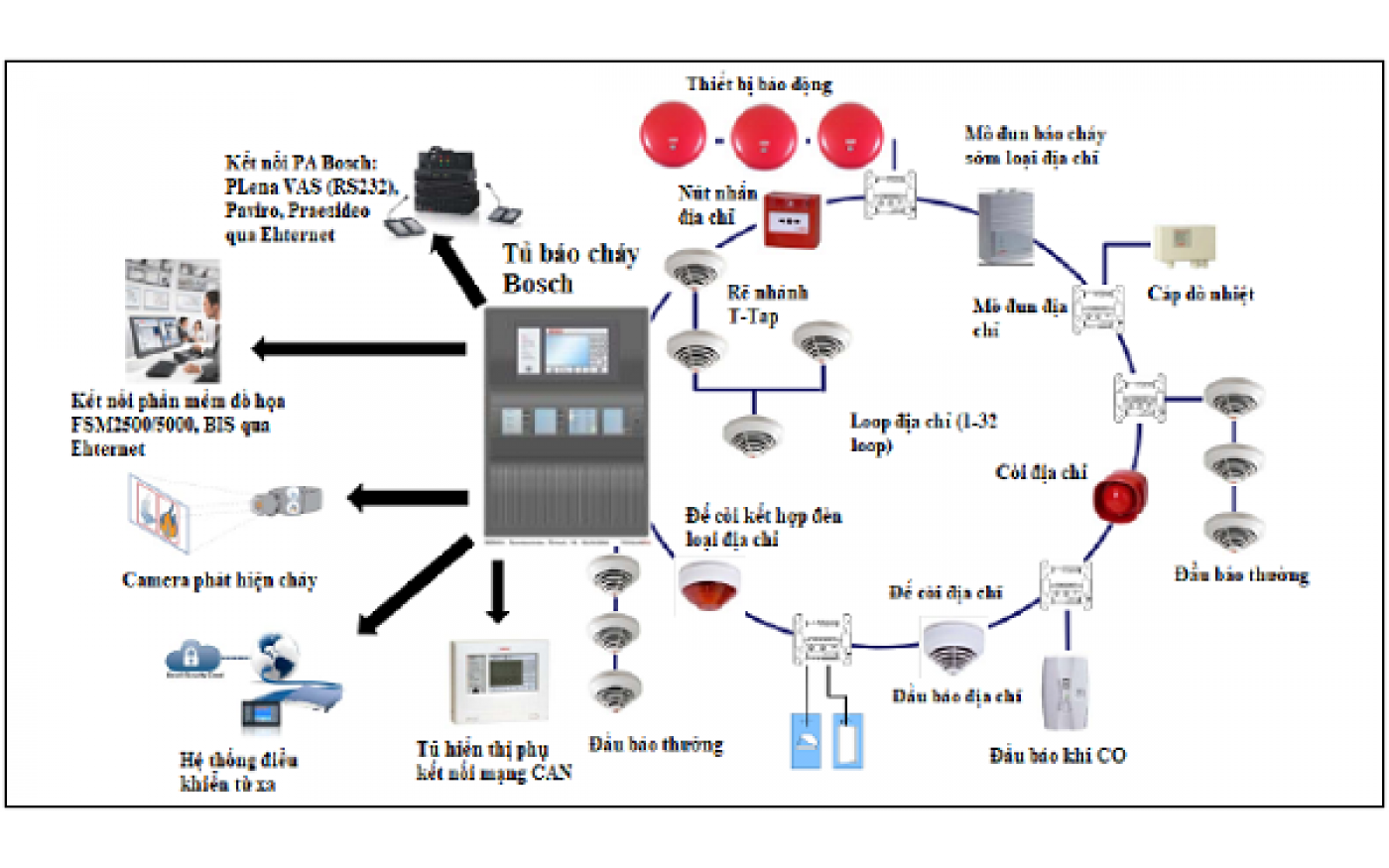 Nghiệm thu hệ thống PCCC