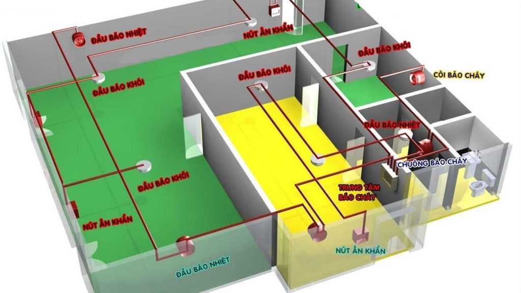 Phân tích nhu cầu và lập kế hoạch lắp đặt hệ thống PCCC