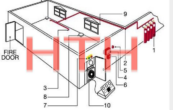 Thiết bị phòng cháy chữa cháy