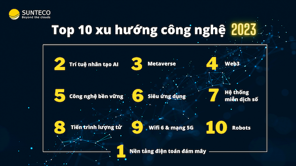 Xu hướng công nghệ thông minh